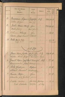 Standesamtsbuch der Stadt Aschaffenburg: Register Eheschließungen 1927 - 1929