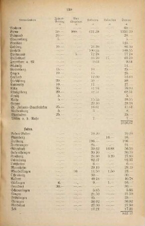 Amtliches altkatholisches Kirchenblatt. 28/34. 1895