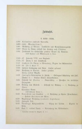 Zeittafel