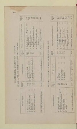 SPAIN: AVERAGE STATISTICS FOR 1906, 1907, 1908