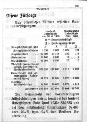 Wohlfahrt