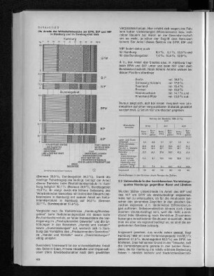Schaubild 3: Die Anteile der Wirtschaftsbereiche am BPW, BIP und NIP in Hamburg und im Bundesgebiet 1969