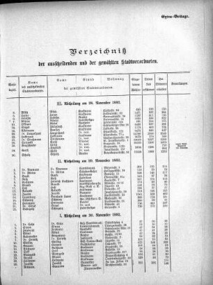Verzeichnis der auscheidenen und gewählten Stadtverordneten