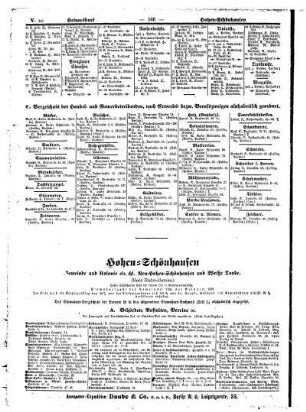 Hohen= Schönhausen ( Kolonie)