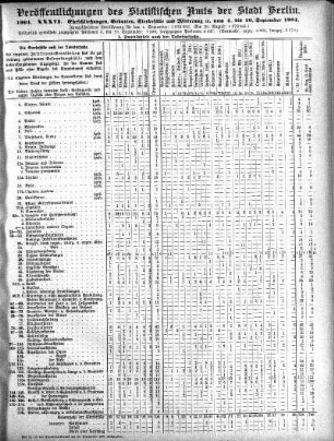 1904,36: 1904. XXXVI