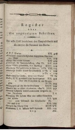 Register über die angezeigten Schriften.