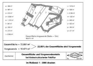 Gesamtfläche und Vorgewendeanteile bei kleinstrukturierter Feldflur