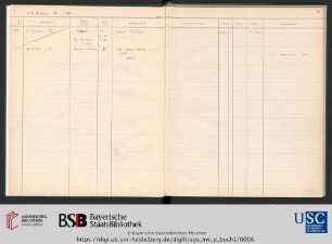 Inv.Nr. 391-392