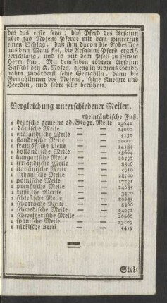 Vergleichung unterschiedener Meilen.