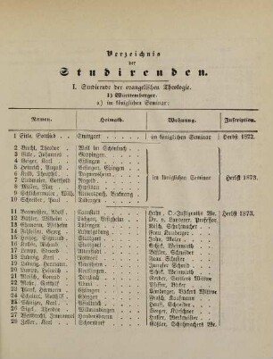 7-36, Verzeichnis der Studirenden