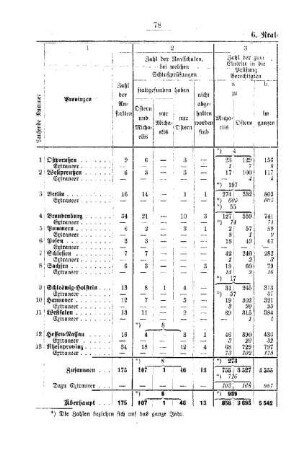 Realschulen : [B. Übersicht über die im Jahre 1918/19 abgehaltenen Reife- bezw. Schlußprüfungen]