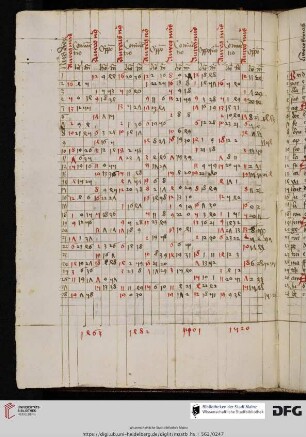 Kalendar mit jeweils seitenweise vorangestellter Computustabelle für die Jahre 1401, 1420, 1463 und 1482