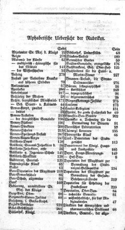 Alphabetische Uebersicht der Rubriken