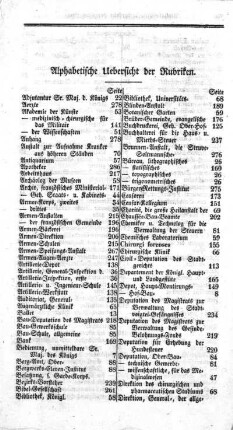 Alphabetische Uebersicht der Rubriken