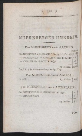 Nuernberger Umkreis.