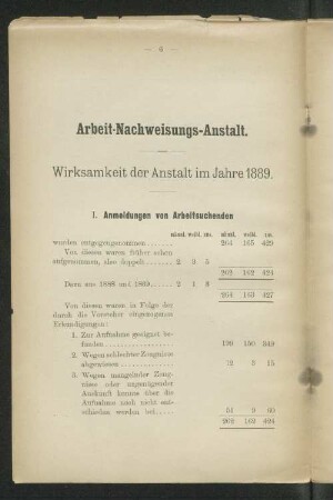 Arbeit-Nachweisungs-Anstalt.