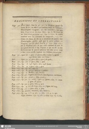 Additions Et Corrections