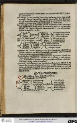 Quia vidisti me... Johannis xx. In verbis premissis tria tanguntur scilicet aspectus oculi luminosi clare videntis...