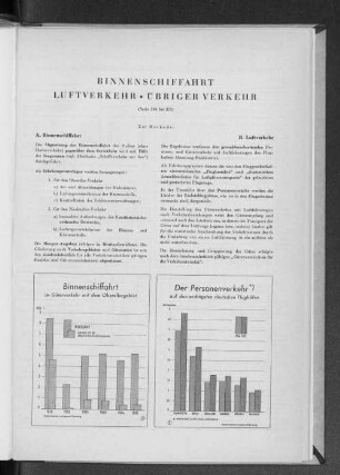 Binnenschiffahrt Luftverkehr · übriger Verkehr