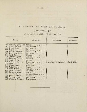 13-16, II. Studirende der katholischen Theologie