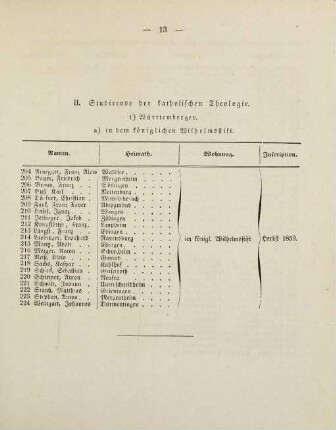 13-16, II. Studirende der katholischen Theologie