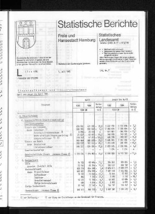 Steueraufkommen und Steuereinnahmen April und Januar bis April 1985 : Lfd. Nr. 7