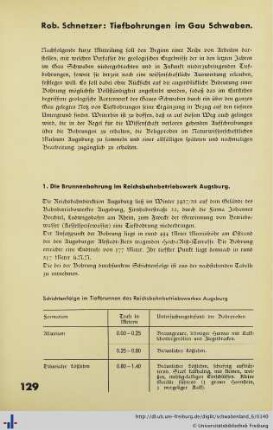 Tiefbohrungen im Gau Schwaben.
