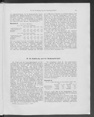 VI. Die Bevölkerung nach der Staatsangehörigkeit.