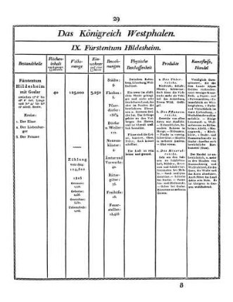 IX. Fürstentum Hildesheim.