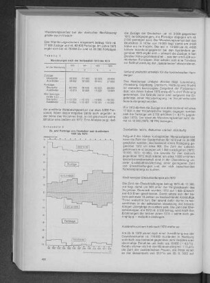 Schaubild 3: Zu- und Fortzüge von Deutschen und Ausländern 1961 bis 1973