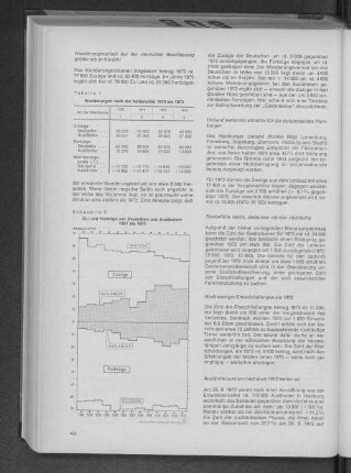 Schaubild 3: Zu- und Fortzüge von Deutschen und Ausländern 1961 bis 1973