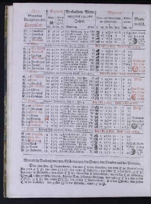 1802. Allgemeiner Reichskalender. December.