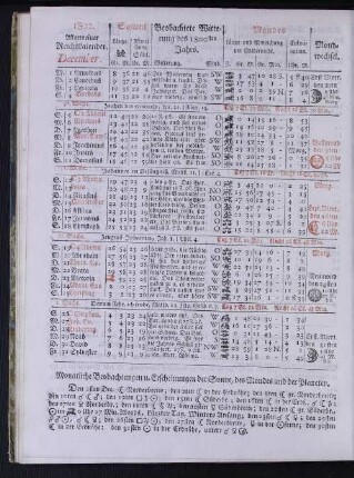 1802. Allgemeiner Reichskalender. December.