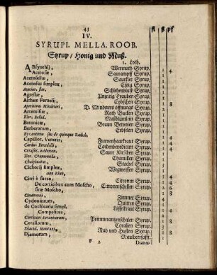 IV. Syrupi. Mella. Roob.