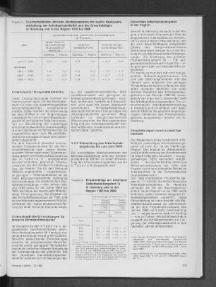 Durchschnittliche jährliche Wachstumsraten der realen Bruttowertschöpfung, der Arbeitsproduktivität und der Erwerbstätigen in Hamburg und in der Region 1970 bis 2000