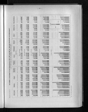 Schaubild 7: Sterbefälle an Herzinfarkt in den Bundesländern 1958, 1962 und 1966 bis 1968 nach Geschlecht und Altersgruppen