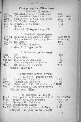 Herzogtum Braunschweig.