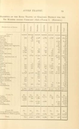 Statistics of the river traffic of Goalpara District for the six months ending February 1876. - Table I. (Exports)