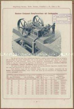 Compound-Dampfmaschine mit Kondensation