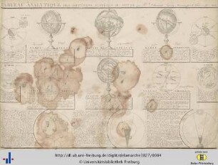 Tableau Analytique des différens systèmes du monde. 1825.