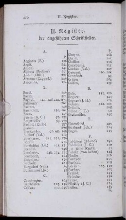 II. Register der angeführten Schriftsteller.