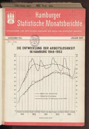 1954: Hamburger statistische Monatsberichte