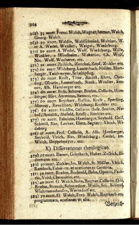 K) Dissertationes theologicae.