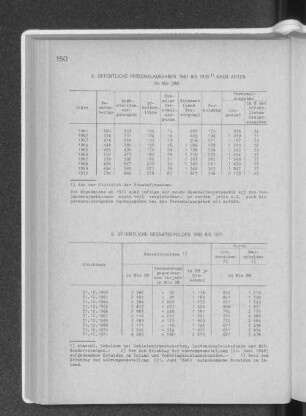 6. Öffentliche Gesamtschulen 1962 bis 1971
