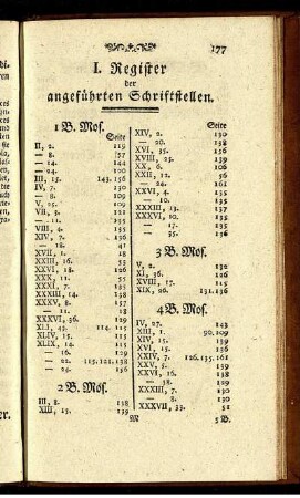 I. Register der angeführten Schriftstellen.