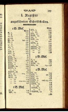 I. Register der angeführten Schriftstellen.