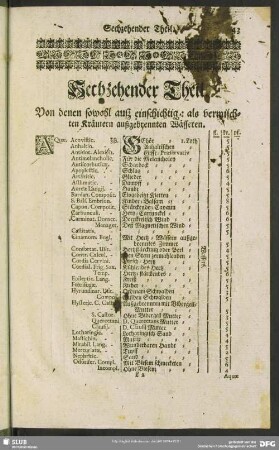 Sechzehender Theil. Von denen sowohl auß einschichtig - als vermischten Kräutern außgebrennten Wässeren
