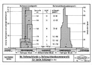 Rel. Reifenaufstandssummen und Reifenaufstandssummenprofil für landw. Anhänger (n=94)
