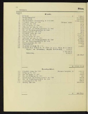 Bilanz ultimo 1909.