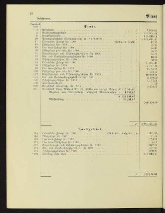 Bilanz ultimo 1909.